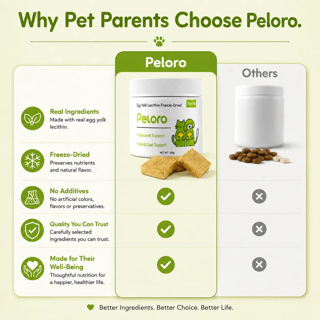 Peloro Egg Yolk Lecithin Freeze-Dried Cat & Dog Treats, Grain-Free Pet Food Topper with Chicken Breast, Egg Yolk, Fish Oil & Green-Lipped Mussel, Skin & Coat Daily Support,#Summervibes #Petlovers
